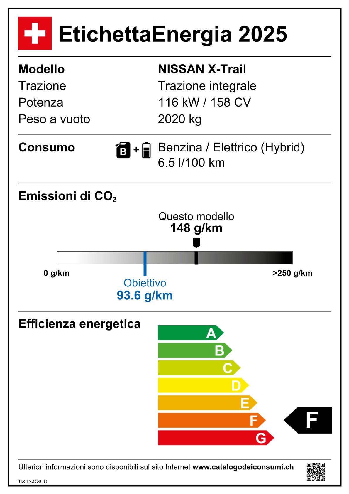 Emissions